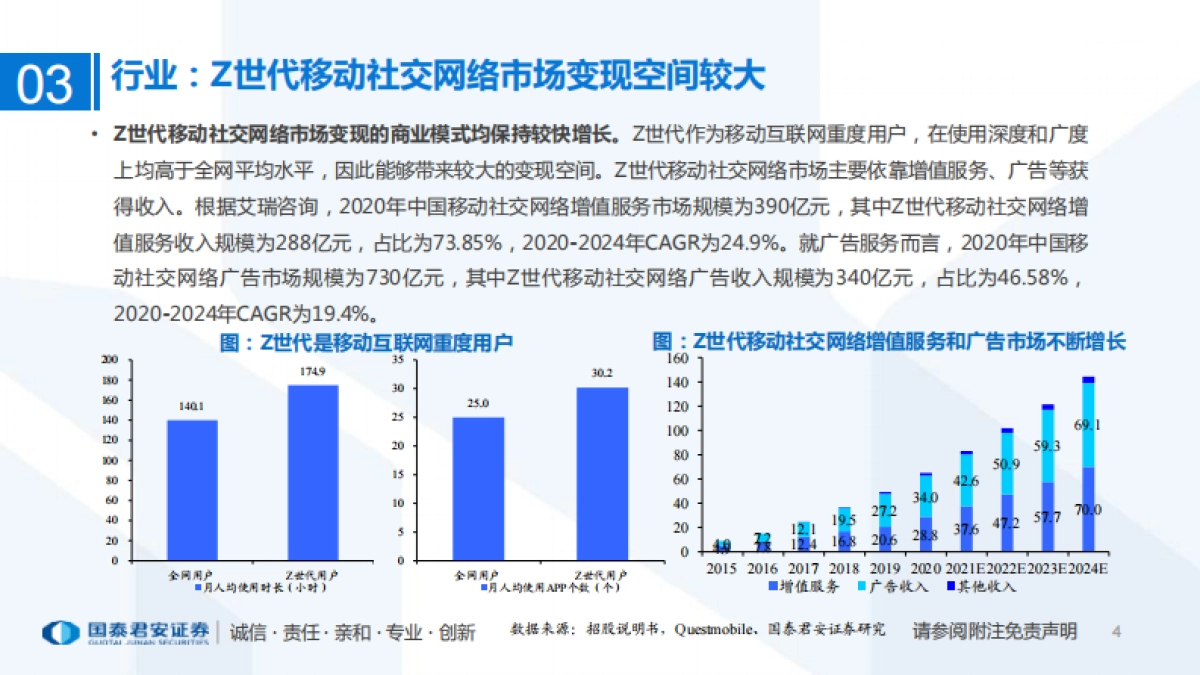 传媒行业专题：一文看懂Soul招股书-Z世代创造社交新机遇，Soul开启灵魂社交元宇宙-国泰君安_第4页