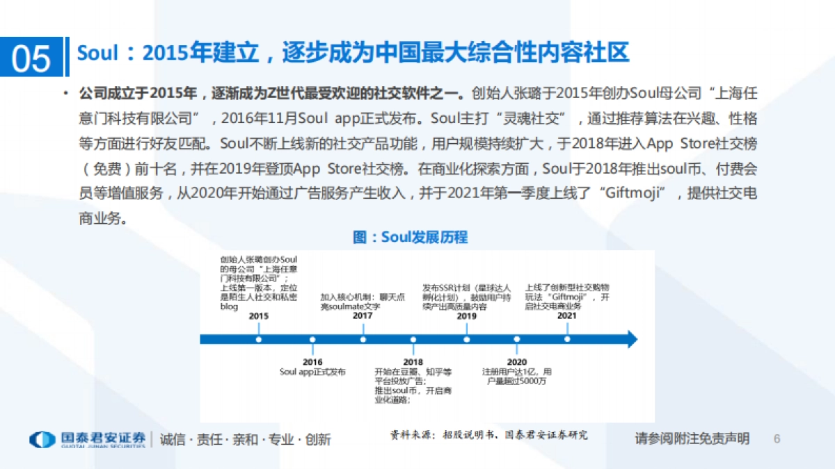 传媒行业专题：一文看懂Soul招股书-Z世代创造社交新机遇，Soul开启灵魂社交元宇宙-国泰君安_第6页