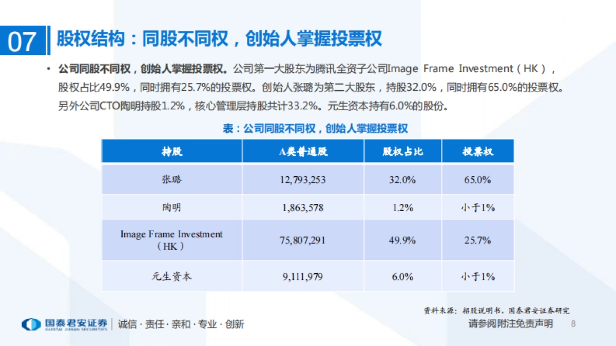 传媒行业专题：一文看懂Soul招股书-Z世代创造社交新机遇，Soul开启灵魂社交元宇宙-国泰君安_第8页