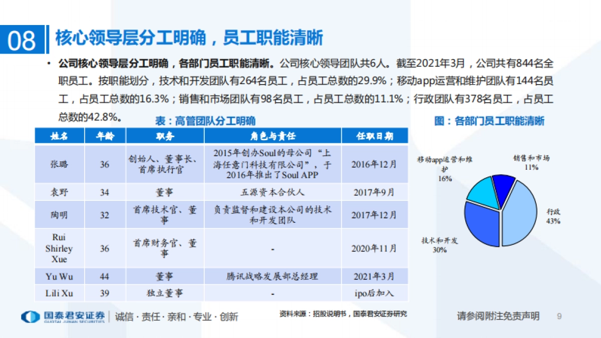 传媒行业专题：一文看懂Soul招股书-Z世代创造社交新机遇，Soul开启灵魂社交元宇宙-国泰君安_第9页