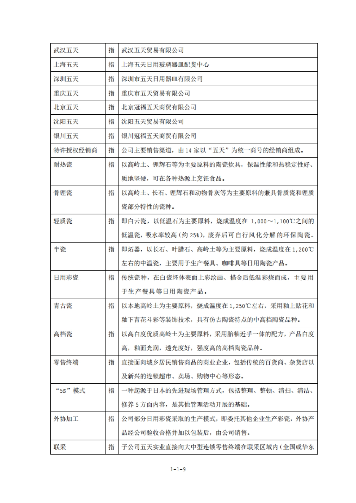 冠福家用：首次公开发行股票招股说明书_第10页