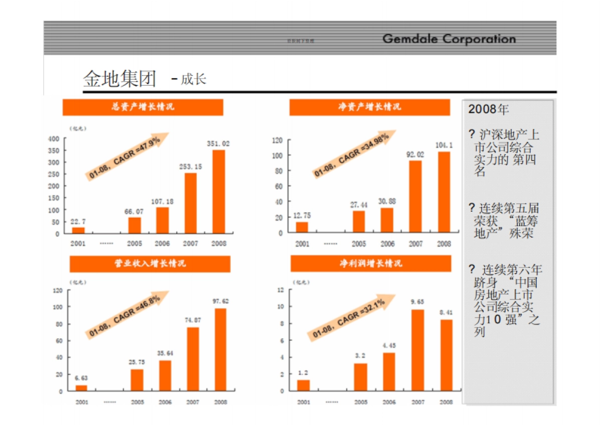 金地私募基金招股说明书_第4页