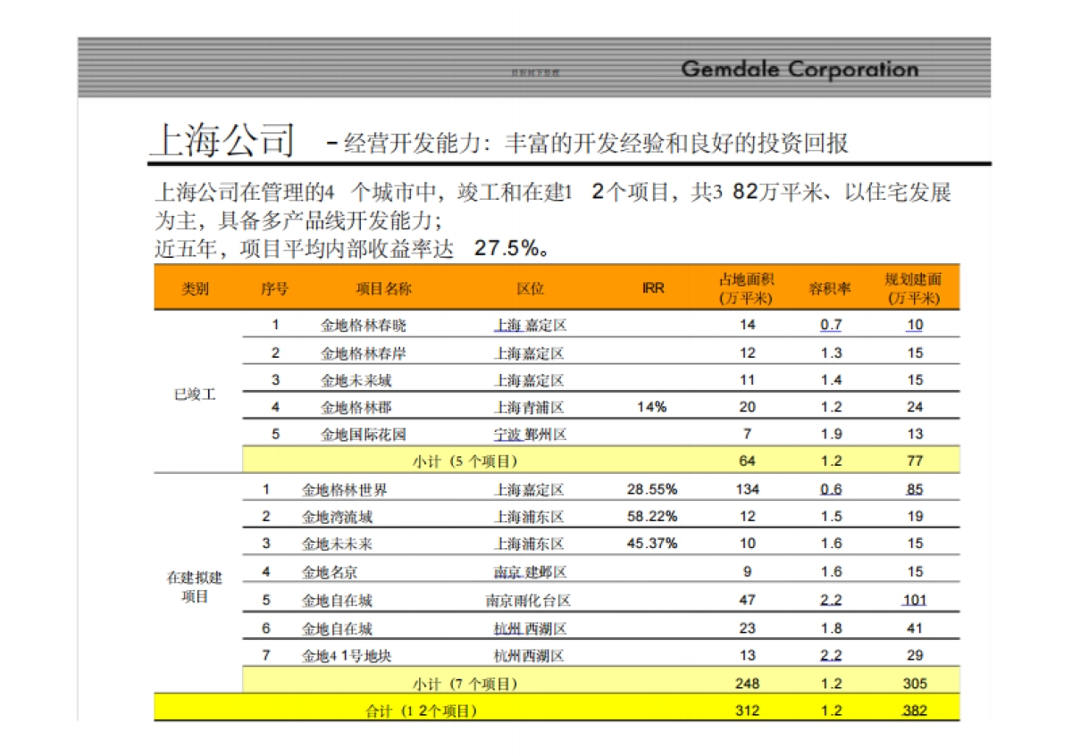 金地私募基金招股说明书_第8页