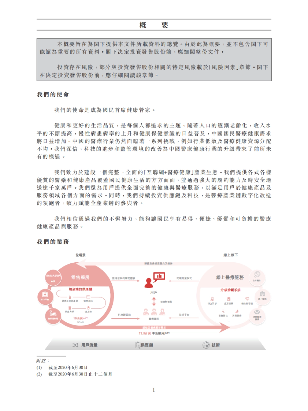 京东健康上市IPO招股书-海通证券&UBS_第8页