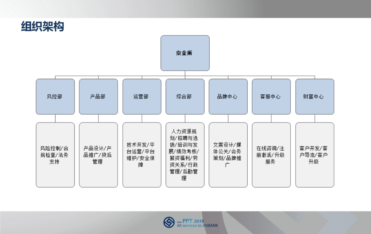 京金所商业计划及招股说明_第6页