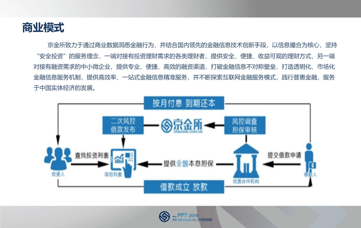 京金所商业计划及招股说明_第8页