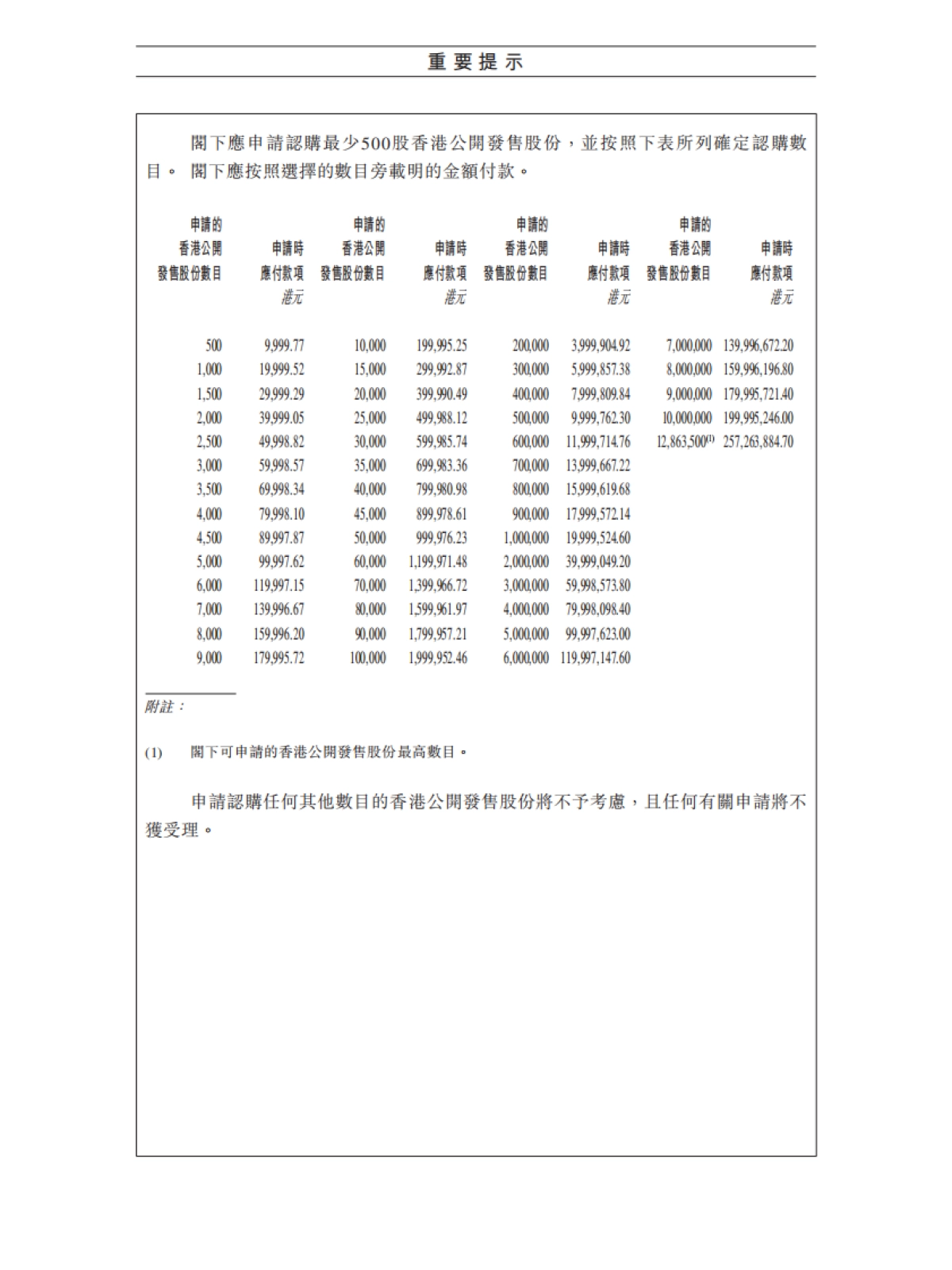 奈雪的茶IPO上市招股书_第4页
