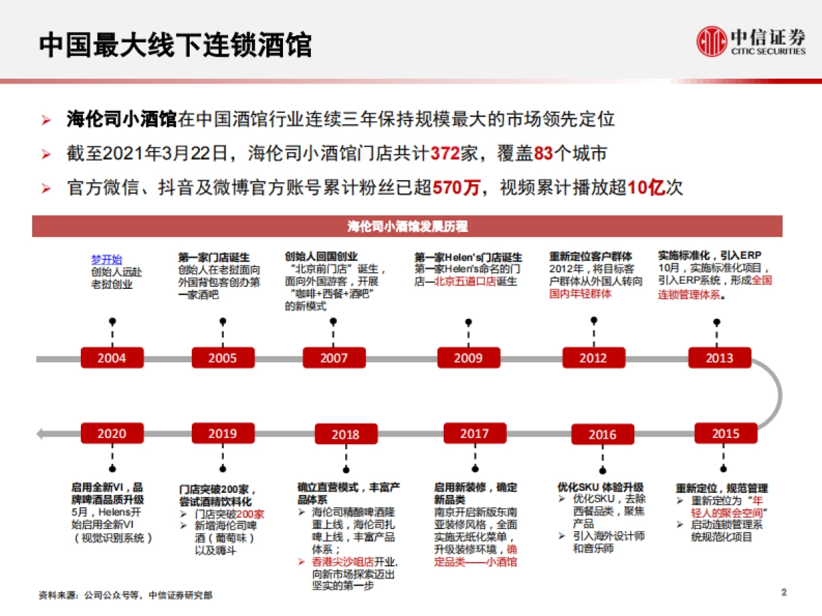 社会服务行业海伦司招股书概览：年轻人的小酒馆，奔赴百城千店-中信证券_第3页