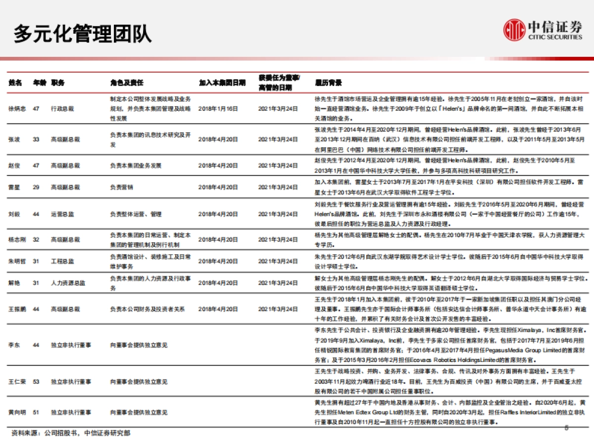 社会服务行业海伦司招股书概览：年轻人的小酒馆，奔赴百城千店-中信证券_第6页