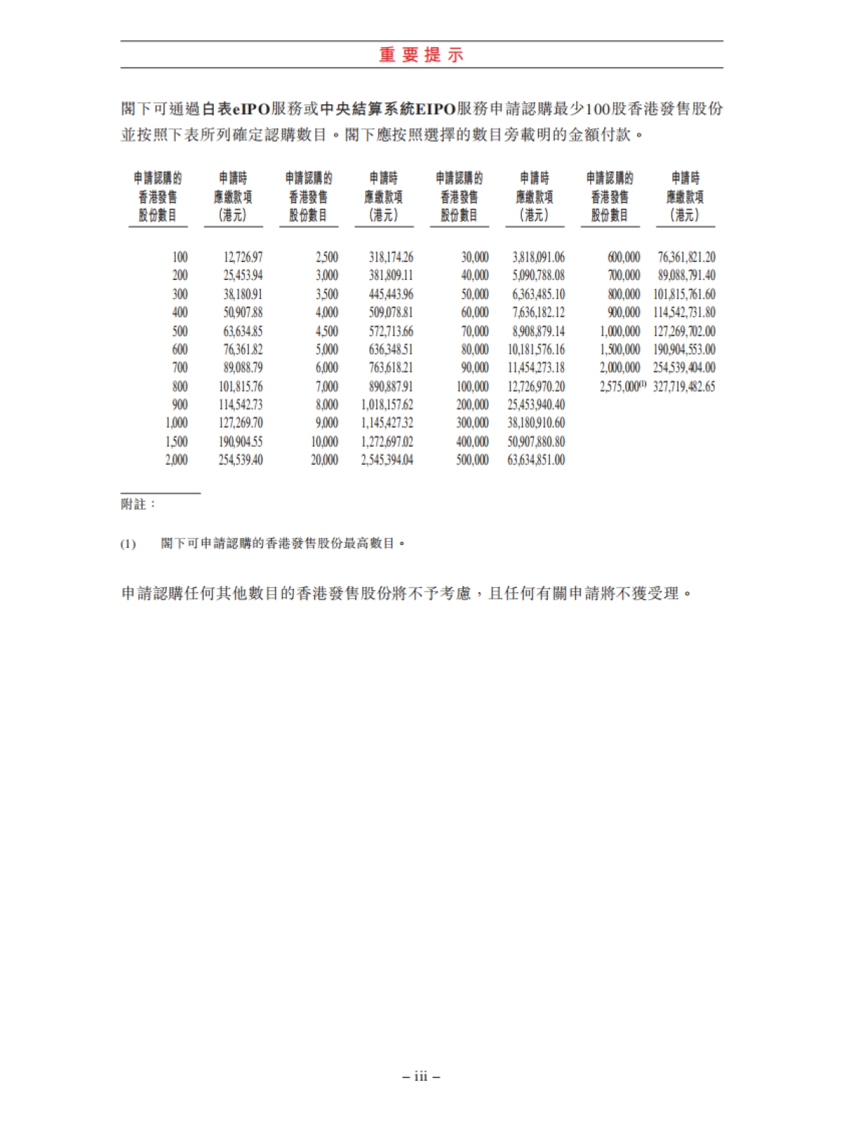 网易-2020年网易香港上市招股书及简要数据_第5页