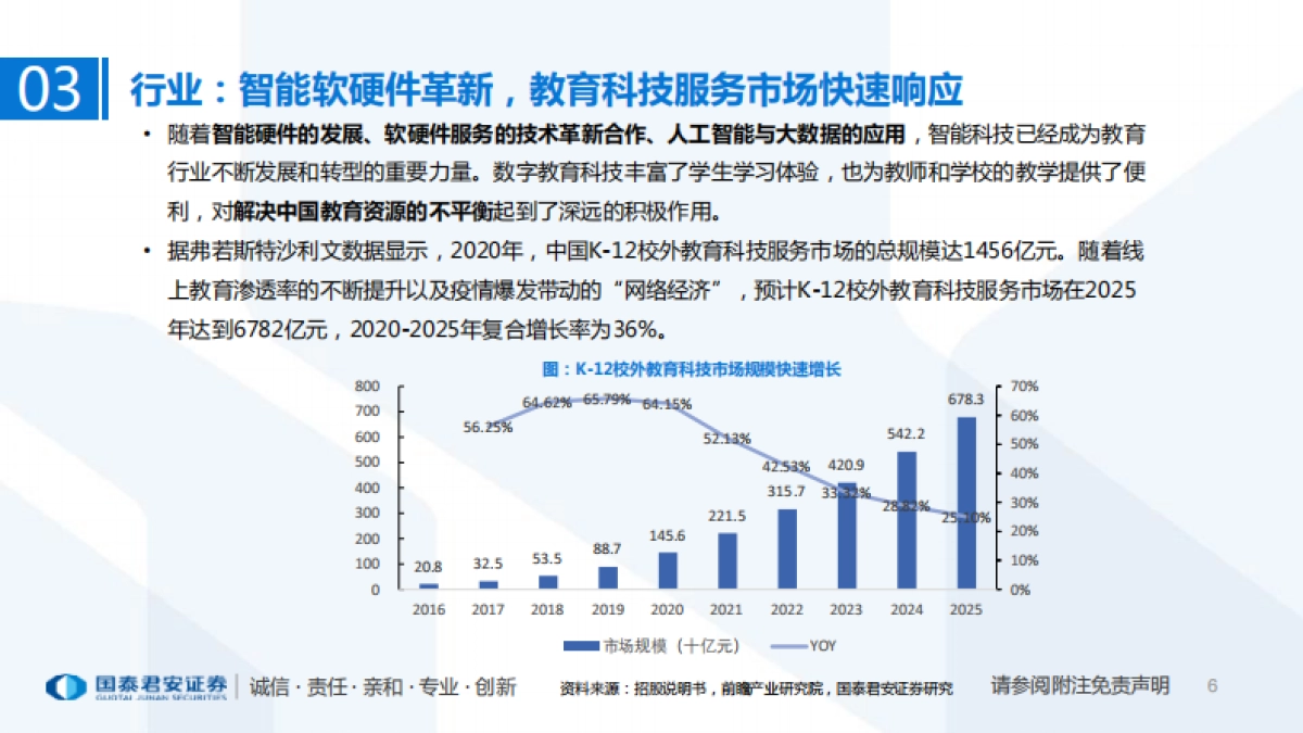 一文看懂读书郎教育控股招股书：K12教育空间广阔，读书郎用科技引领教育-国泰君安-26页_第6页