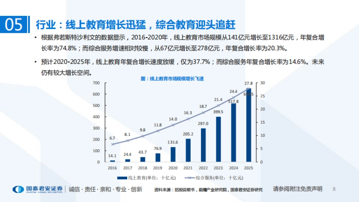 一文看懂读书郎教育控股招股书：K12教育空间广阔，读书郎用科技引领教育-国泰君安-26页_第8页