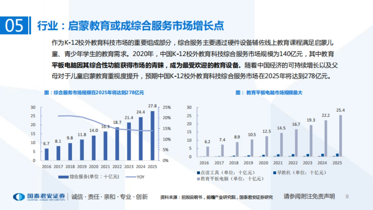 一文看懂读书郎教育控股招股书：K12教育空间广阔，读书郎用科技引领教育-国泰君安-26页_第9页