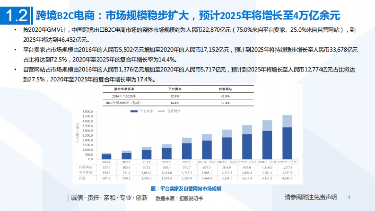 一文看懂子不语招股书：跨境赛道高速增长，“产品力 渠道力”助扬帆起航_第4页