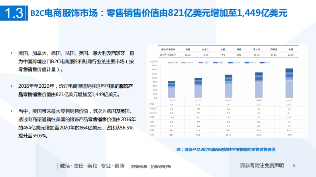 一文看懂子不语招股书：跨境赛道高速增长，“产品力 渠道力”助扬帆起航_第8页