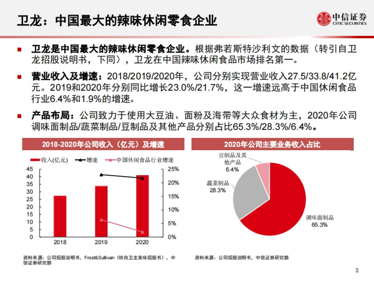 招股说明书数据详解系列之卫龙美味全球控股-中信证券_第3页