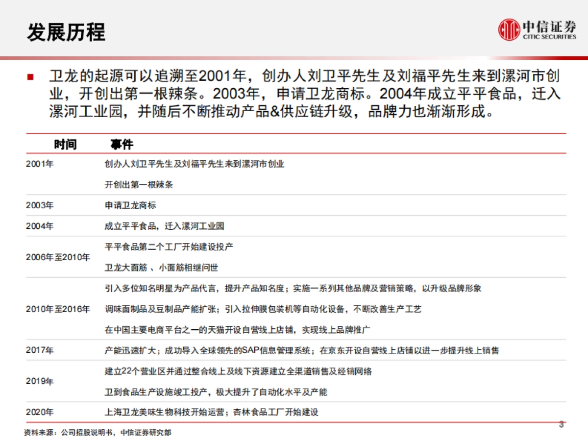 招股说明书数据详解系列之卫龙美味全球控股-中信证券_第4页