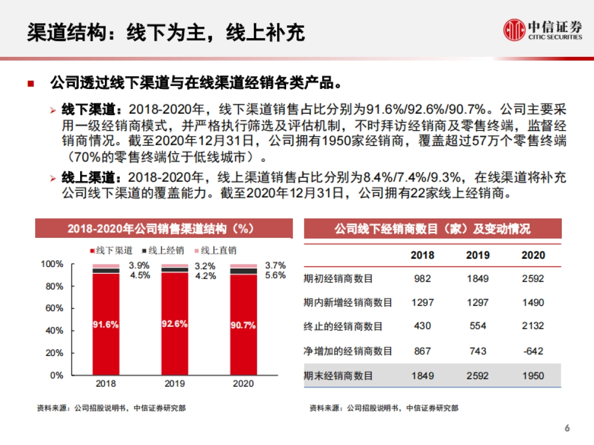 招股说明书数据详解系列之卫龙美味全球控股-中信证券_第7页