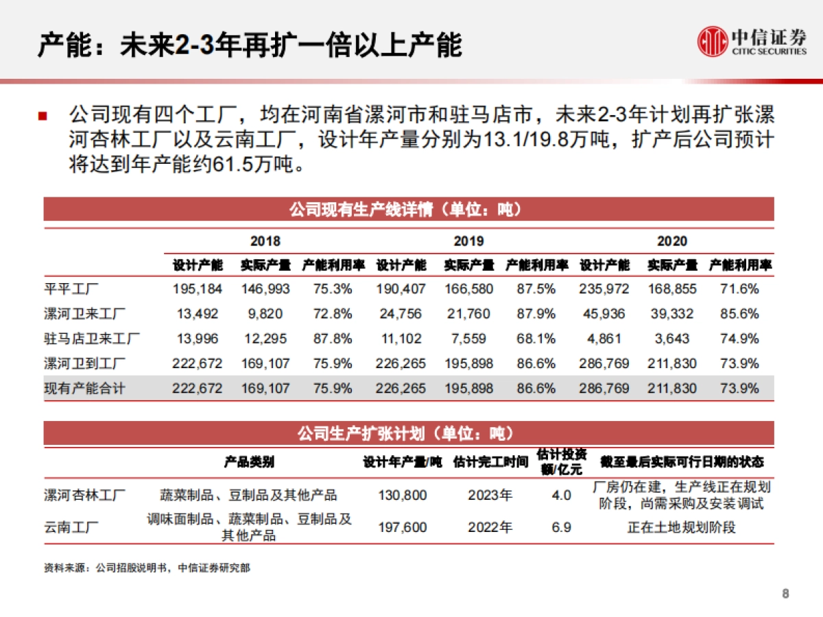 招股说明书数据详解系列之卫龙美味全球控股-中信证券_第9页