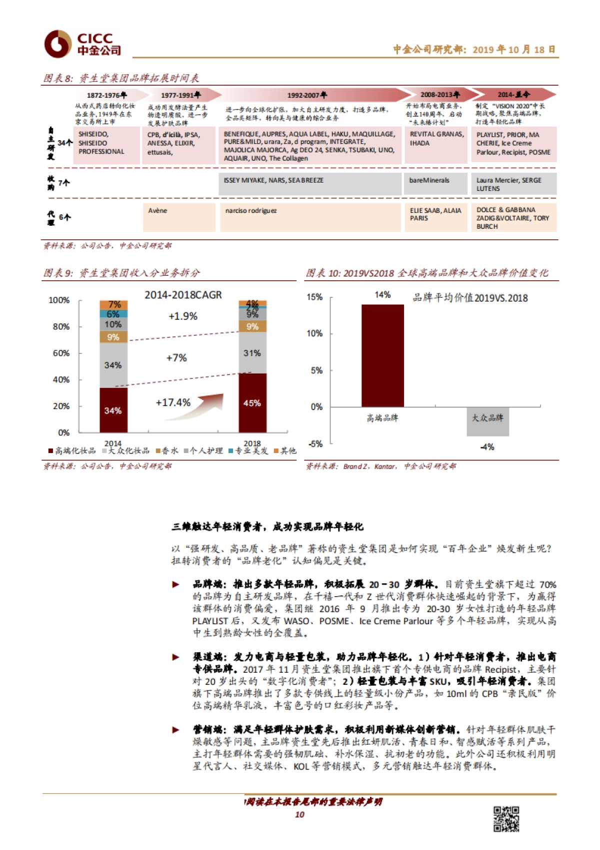 资生堂:亚洲美妆龙头的涅槃重生-中金公司-26页_第10页