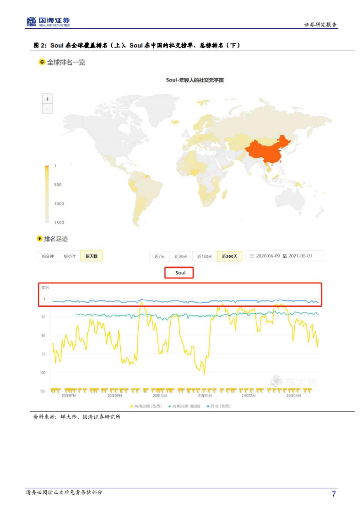 【公司研究】国海证券-soul app（SSR.O）深度报告：深度报告：驻扎30天后看元宇宙Soul商业化具潜力-20210623-41页_第7页