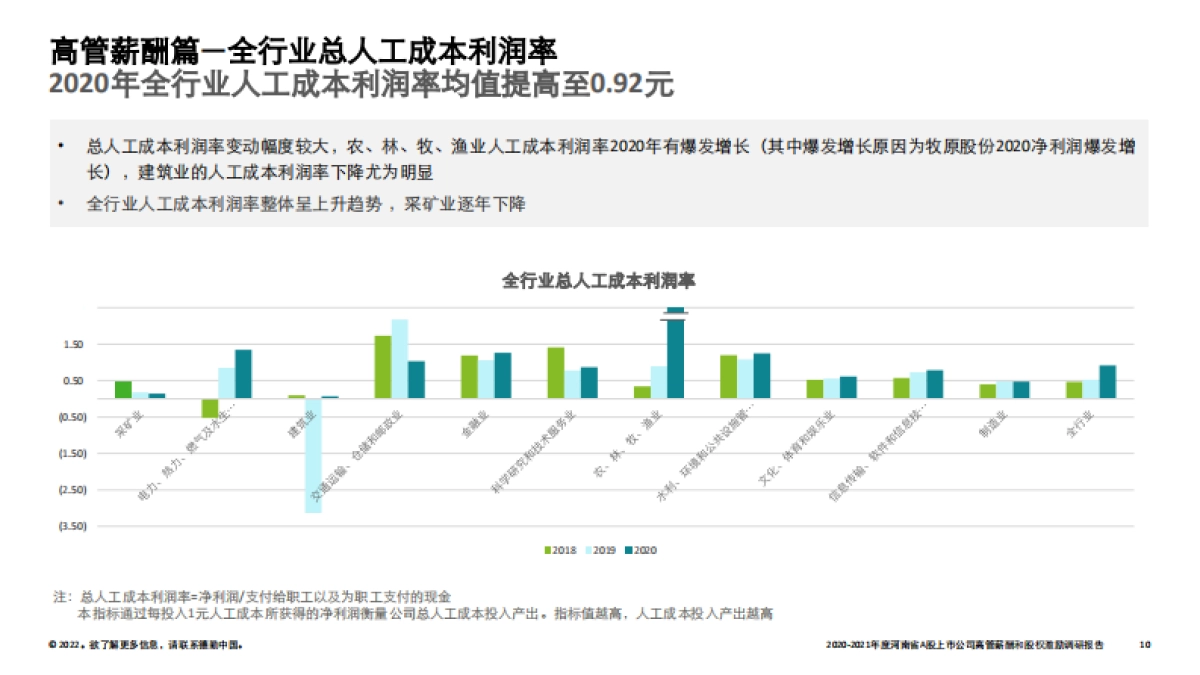 2021年度河南省A股上市公司高管薪酬和股权激励调研报告-德勤-31页_第10页