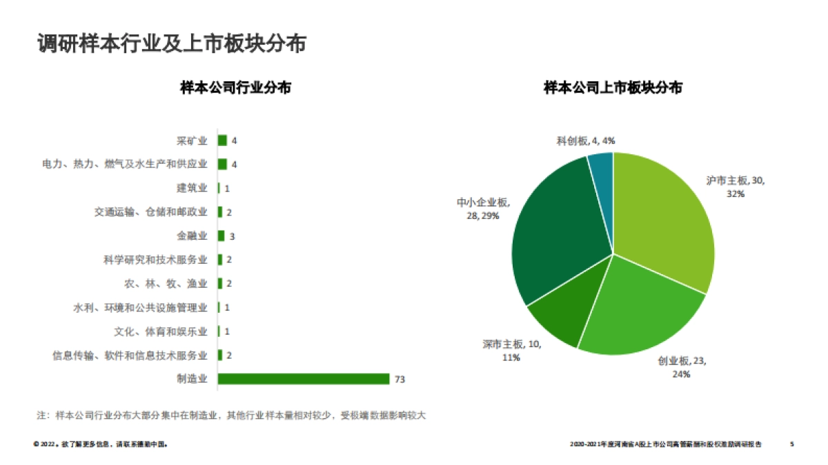 2021年度河南省A股上市公司高管薪酬和股权激励调研报告-德勤-31页_第5页