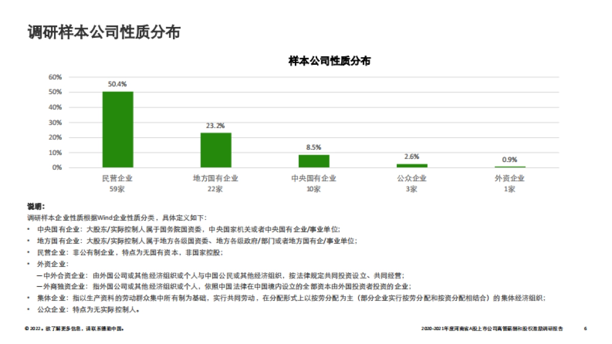 2021年度河南省A股上市公司高管薪酬和股权激励调研报告-德勤-31页_第6页