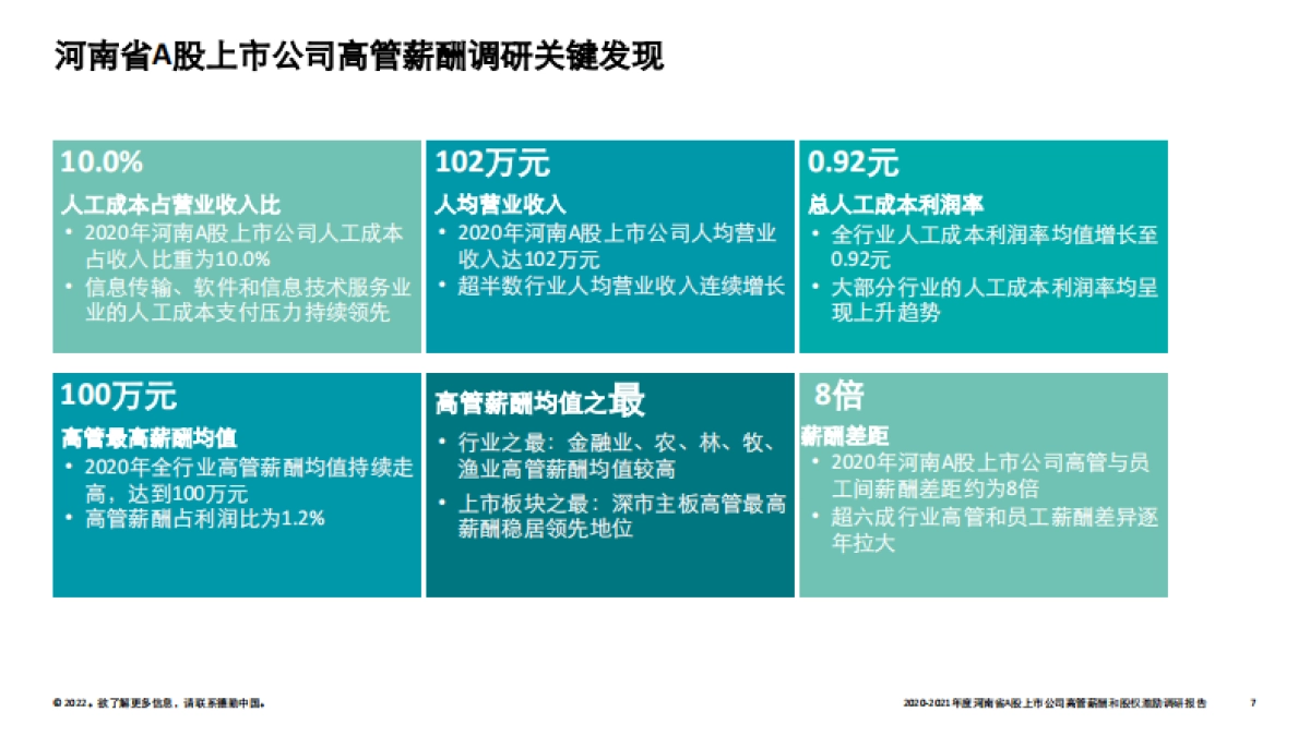 2021年度河南省A股上市公司高管薪酬和股权激励调研报告-德勤-31页_第7页