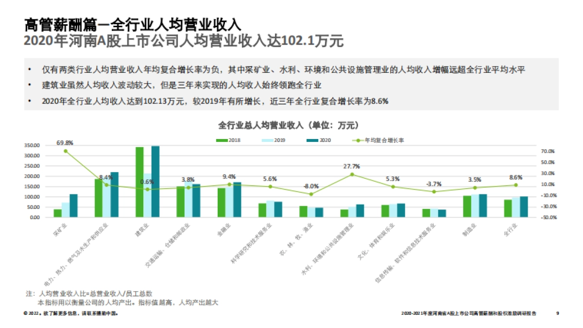 2021年度河南省A股上市公司高管薪酬和股权激励调研报告-德勤-31页_第9页