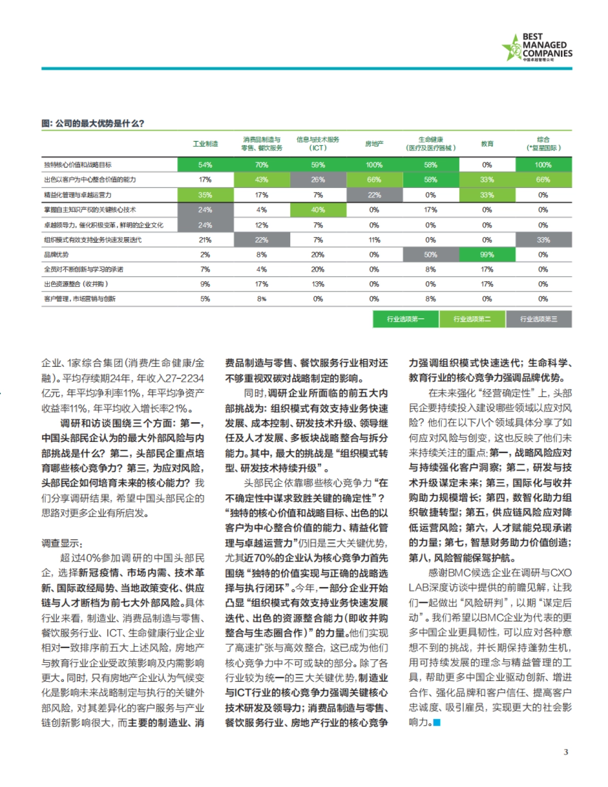 2022中国卓越管理公司项目白皮书_第5页