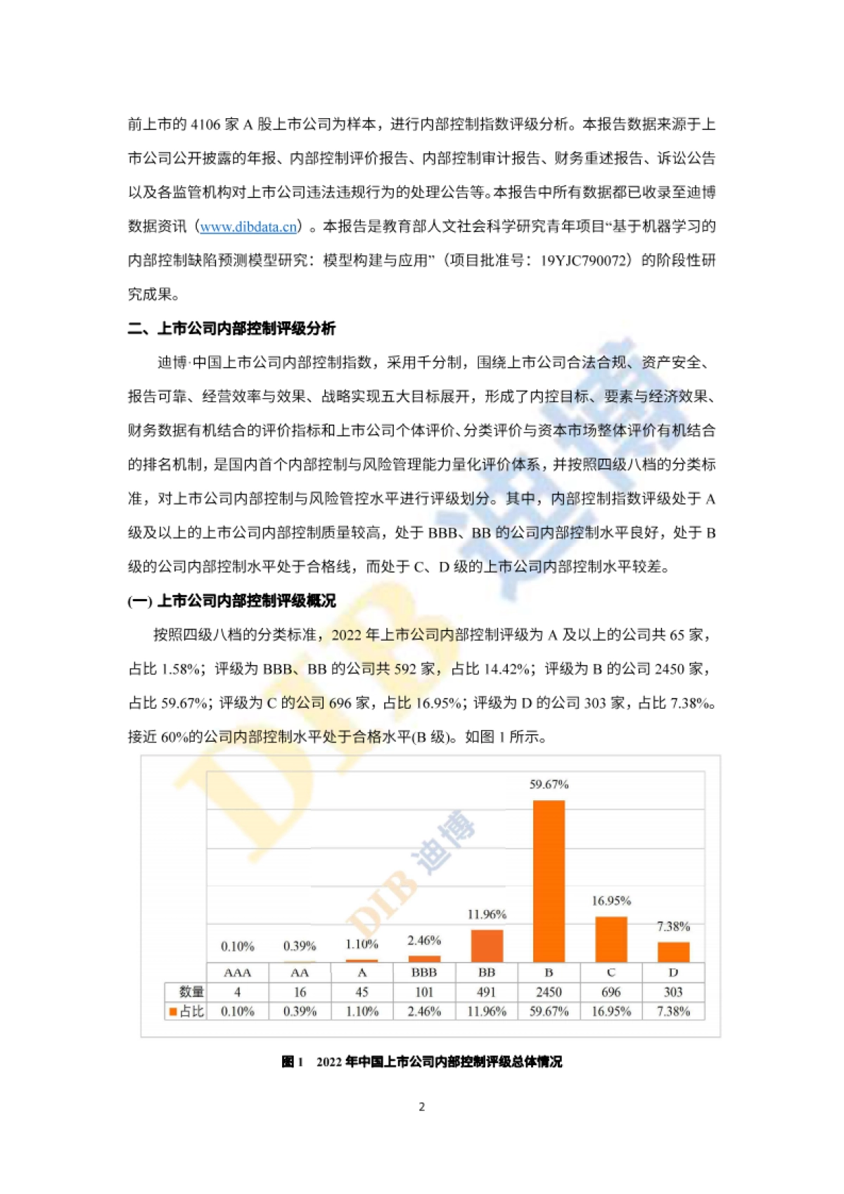 DIB迪博：中国上市公司内部控制白皮书（2022年）_第4页