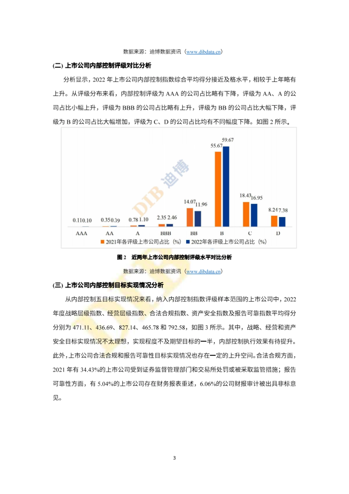 DIB迪博：中国上市公司内部控制白皮书（2022年）_第5页