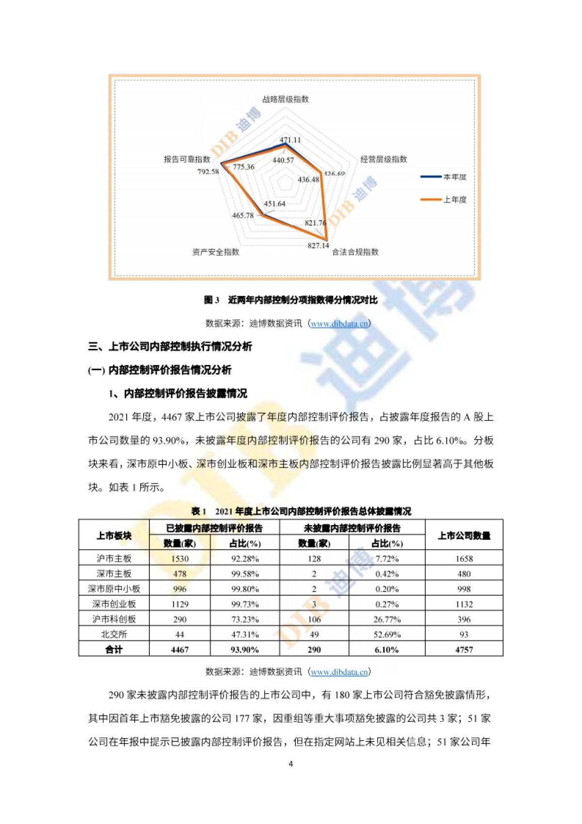 DIB迪博：中国上市公司内部控制白皮书（2022年）_第6页