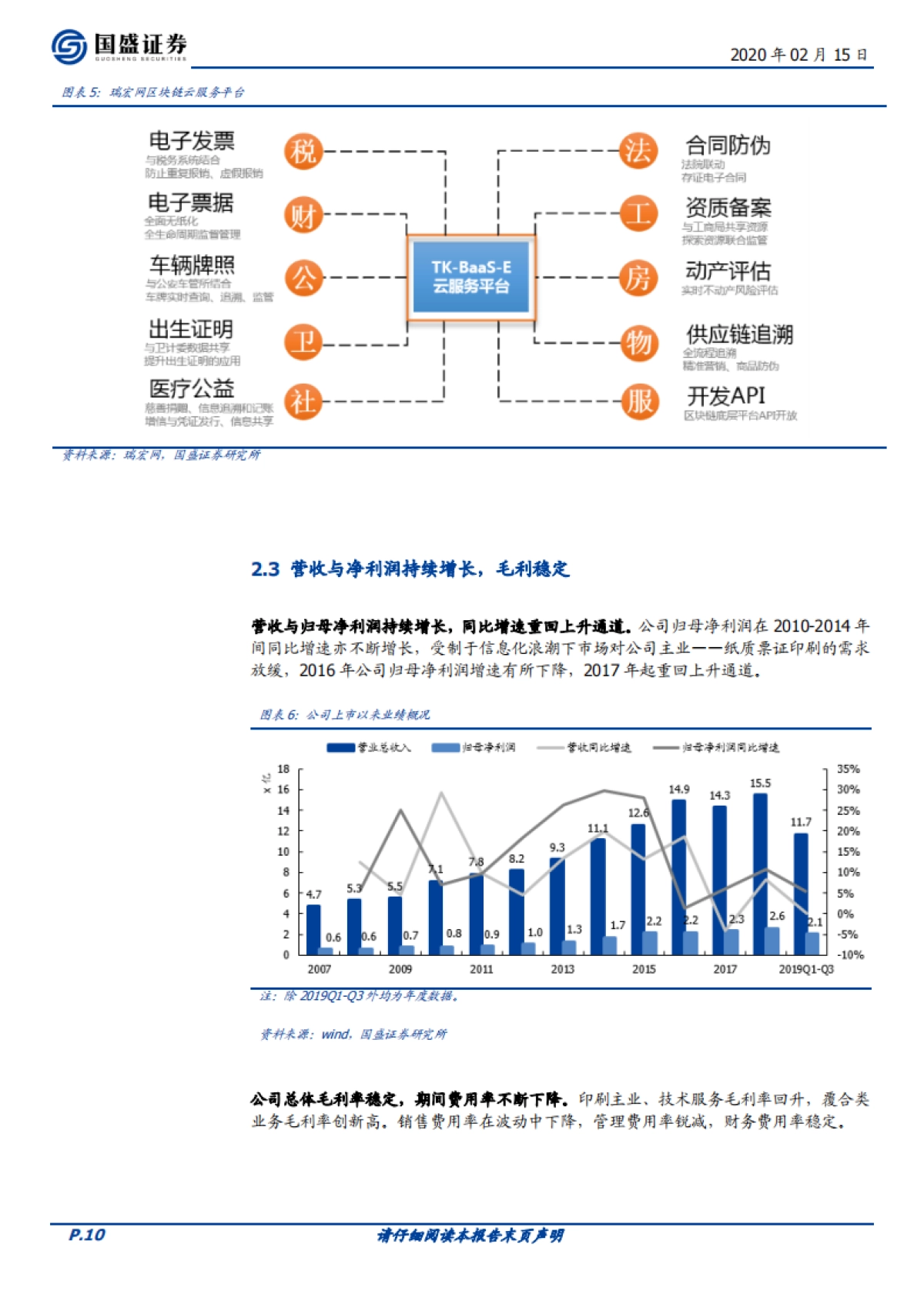 东港股份（002117.SZ）公司深度研究-龙头转型，区块链业务锋芒渐露_第10页