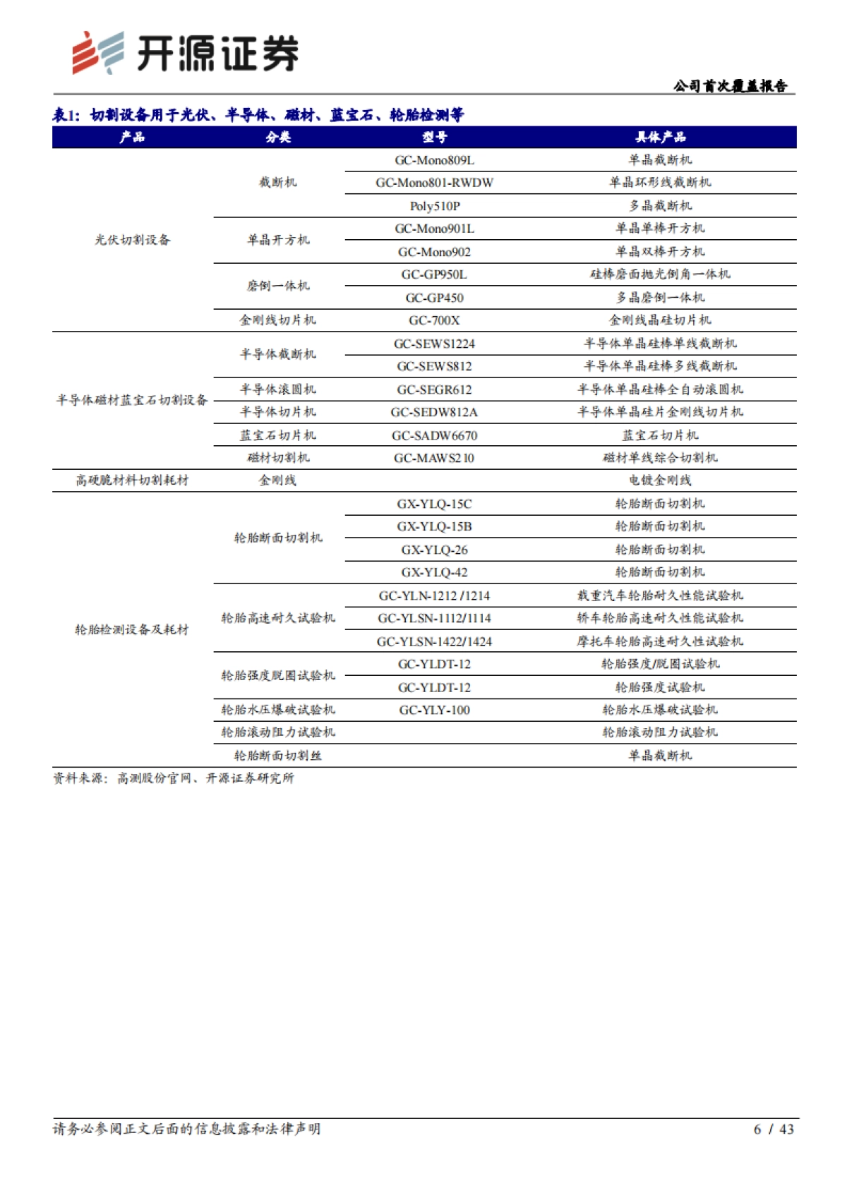 高测股份_ 公司首次覆盖报告:光伏切片方案专家,开拓硅片代工市场_第6页