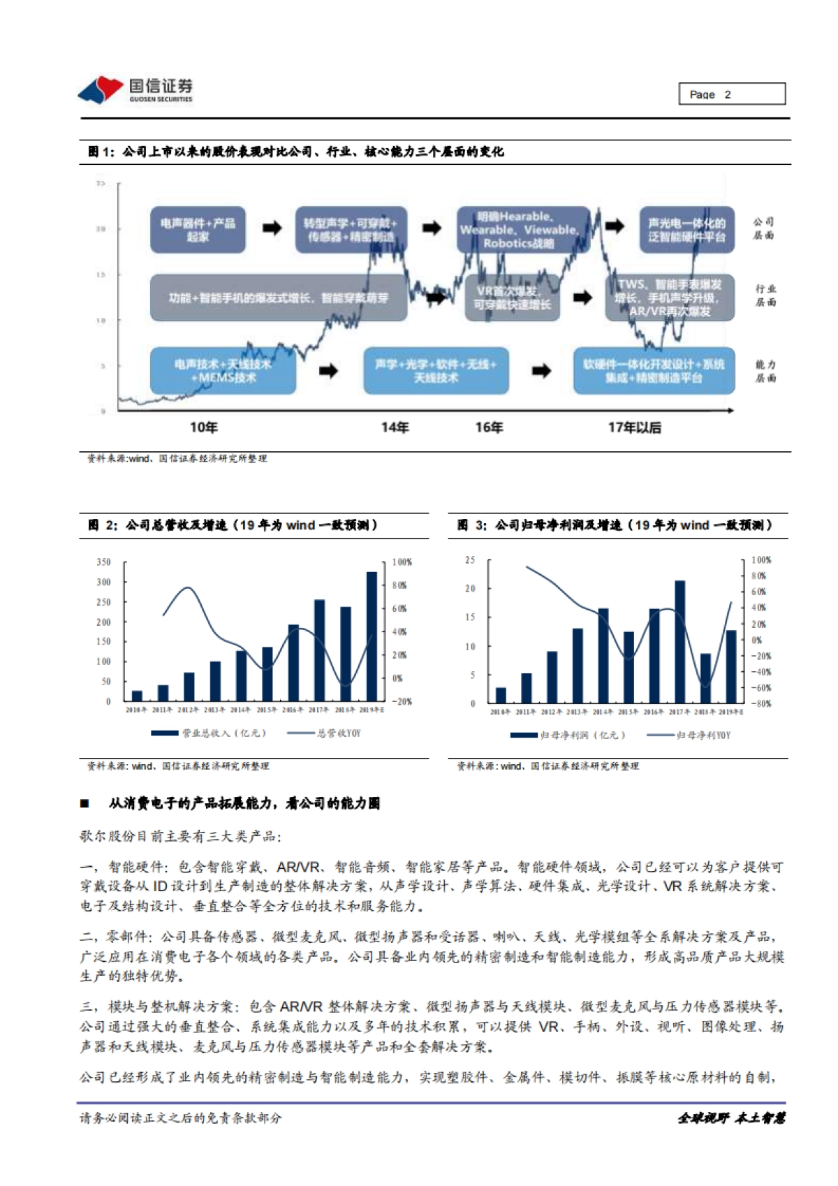 歌尔股份公司研究报告：电声器件-泛智能硬件巨擘，受益2020年可穿戴设备优质赛道_第2页