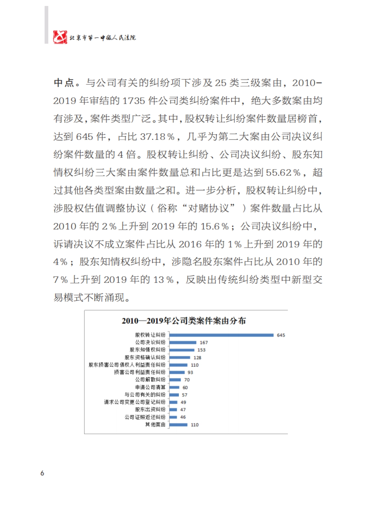 公司类纠纷案件审判白皮书（2010-2019）-北京一中院_第8页