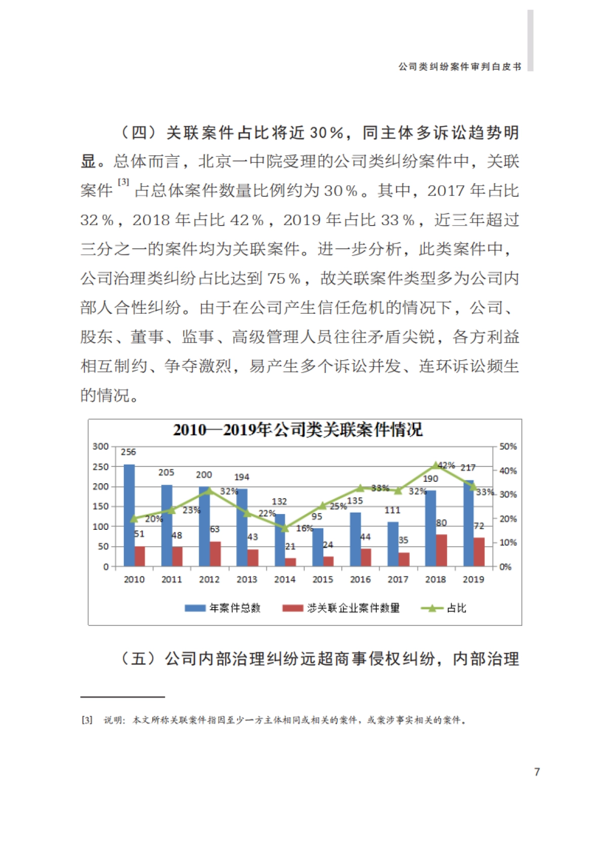 公司类纠纷案件审判白皮书（2010-2019）-北京一中院_第9页