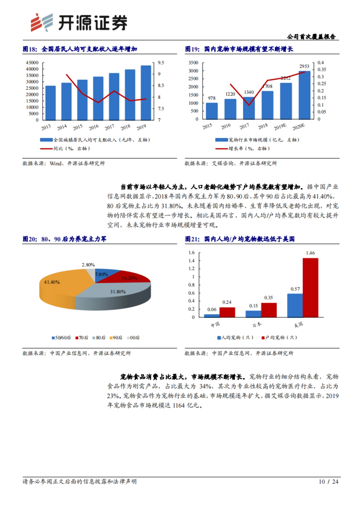 公司首次覆盖报告:国内宠物食品领跑者,萌宠黄金时代大发展_第10页