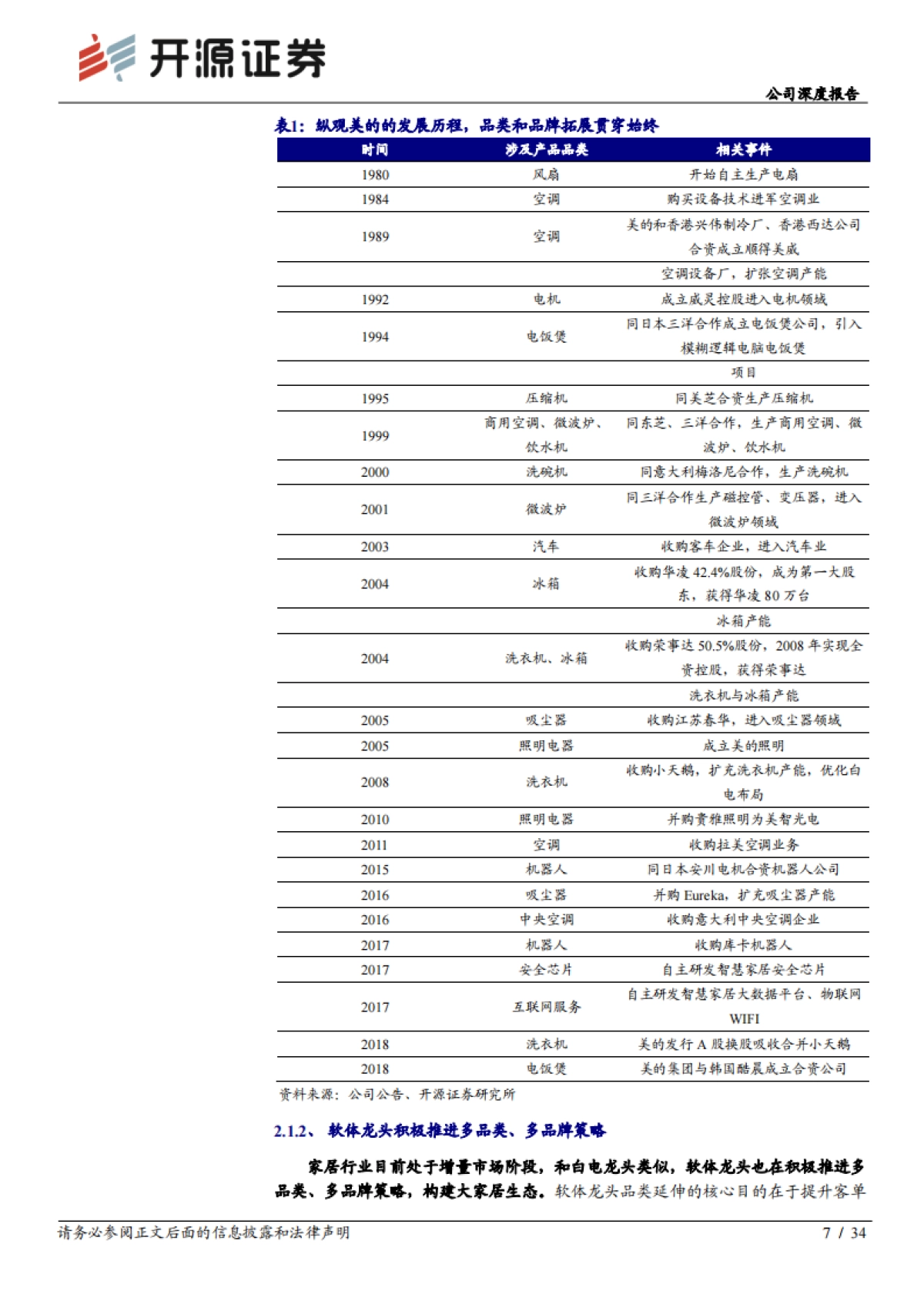 顾家家居_ 公司深度报告：白电视角看家居，安踏视角看顾家_第7页