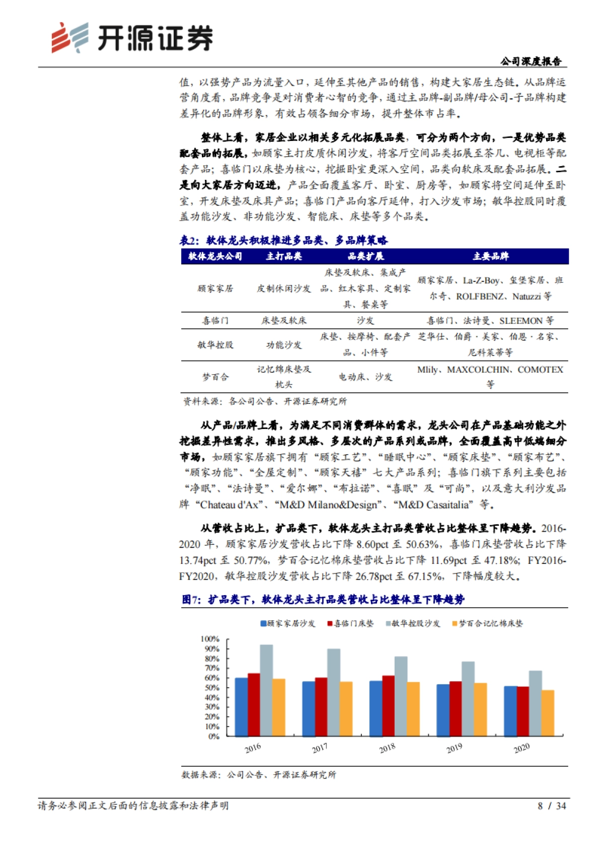 顾家家居_ 公司深度报告：白电视角看家居，安踏视角看顾家_第8页