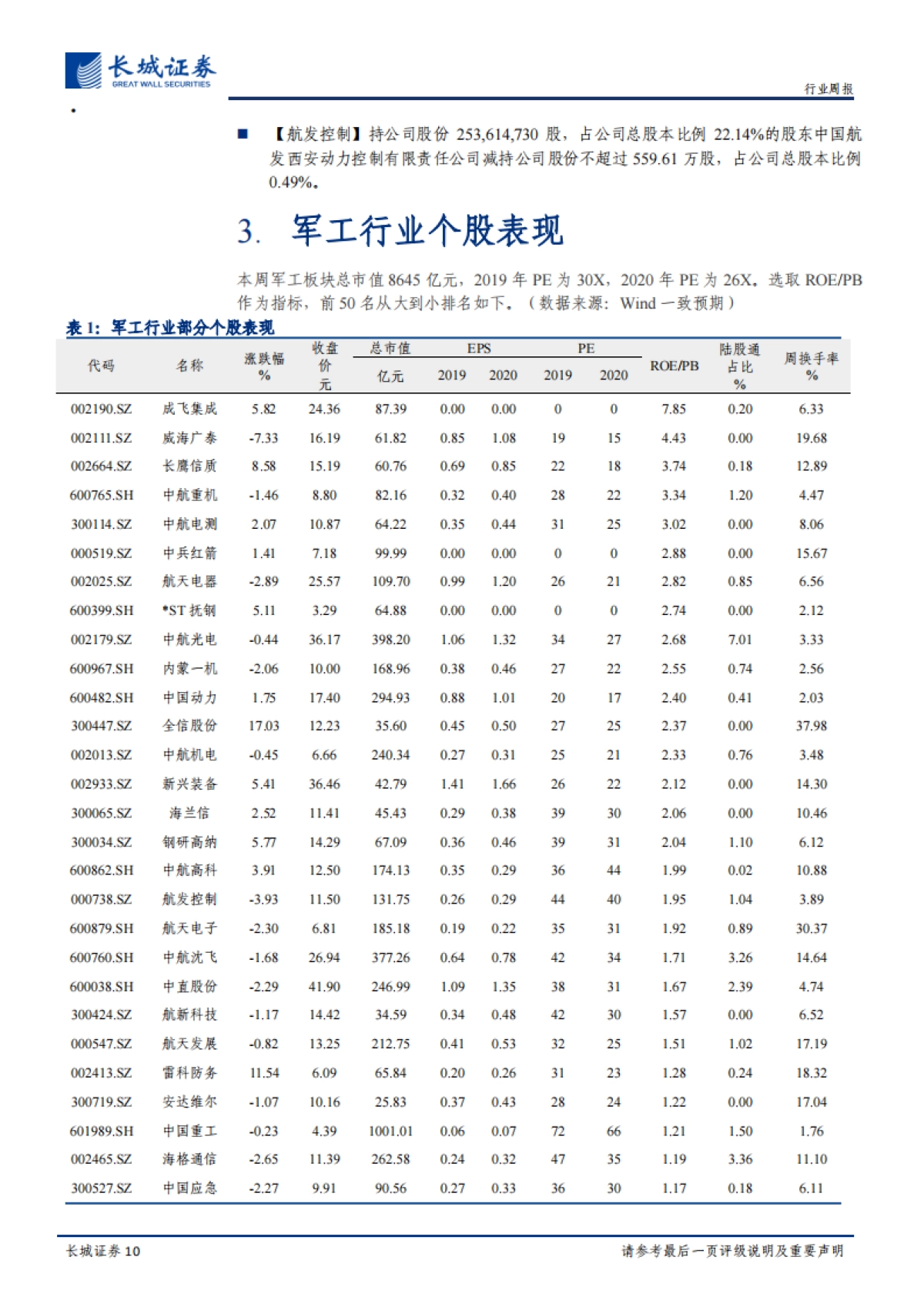 国防军工周报：美考虑阻止GE公司向中国出口航空发动机，俄计划在吉境内部署防空武器系统_第10页