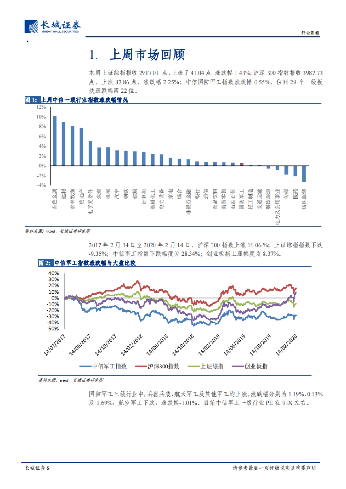 国防军工周报：美考虑阻止GE公司向中国出口航空发动机，俄计划在吉境内部署防空武器系统_第5页