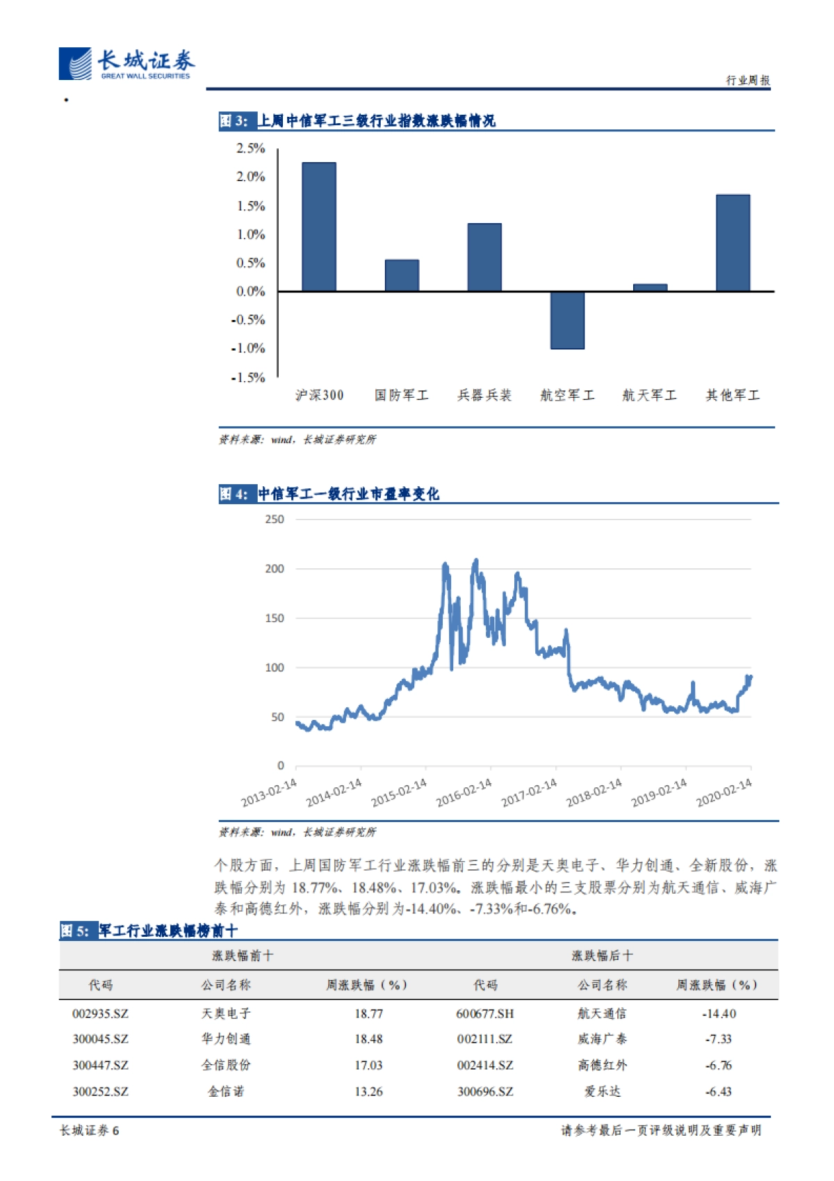 国防军工周报：美考虑阻止GE公司向中国出口航空发动机，俄计划在吉境内部署防空武器系统_第6页