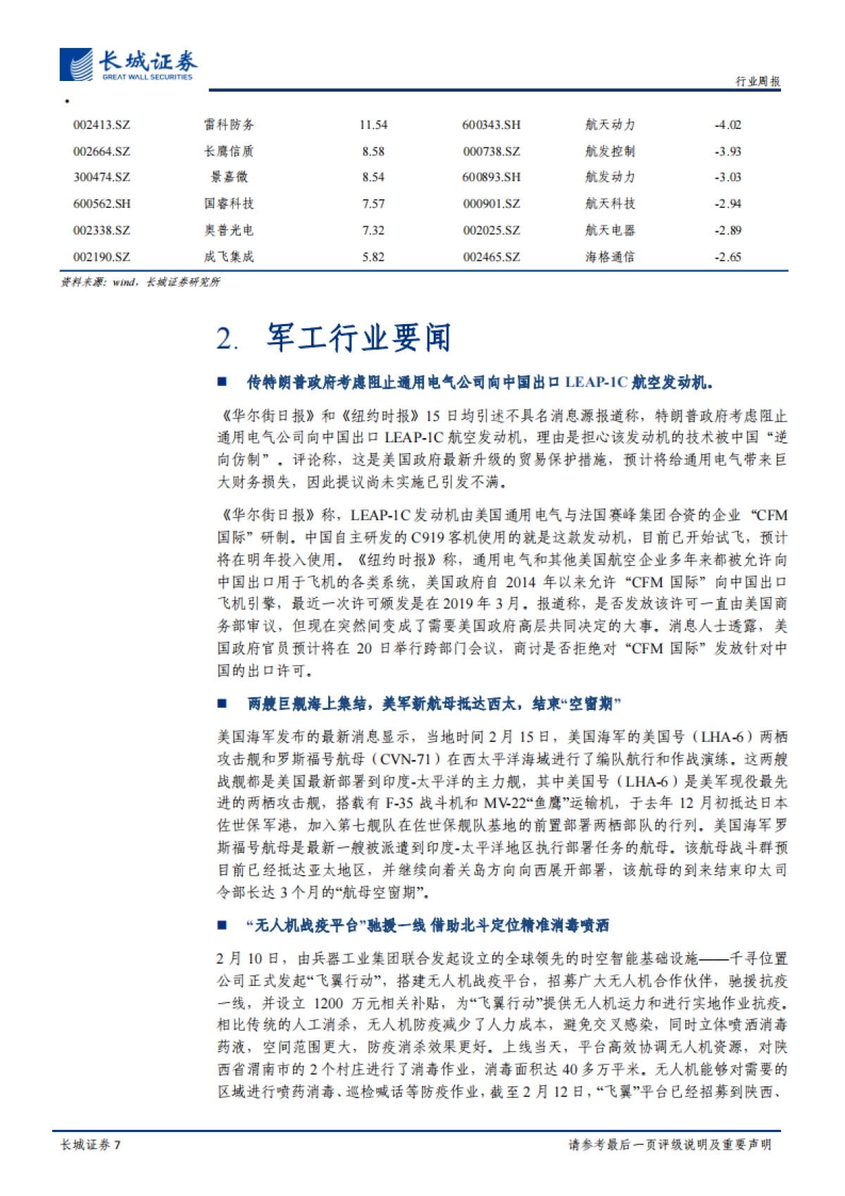 国防军工周报：美考虑阻止GE公司向中国出口航空发动机，俄计划在吉境内部署防空武器系统_第7页