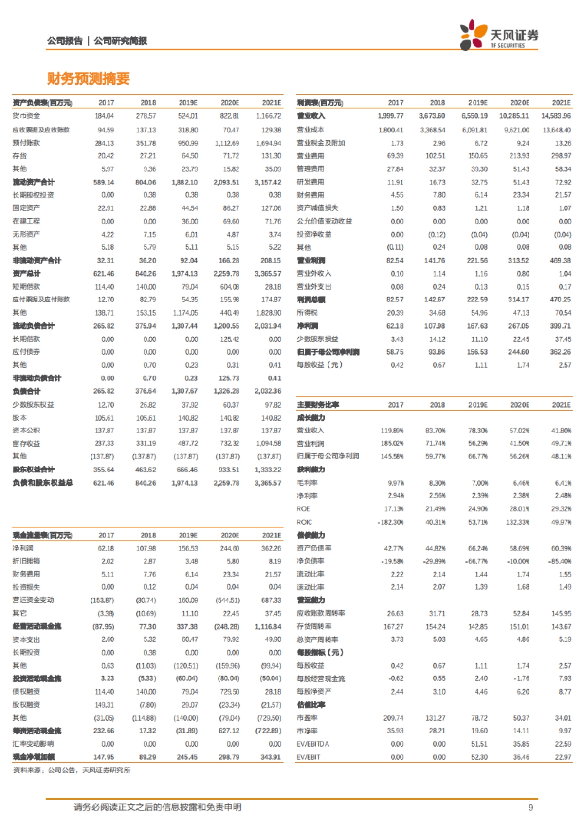 国联股份公司深度研究- To B电商迎来战略机遇期,直播推动公司加速成长_第9页