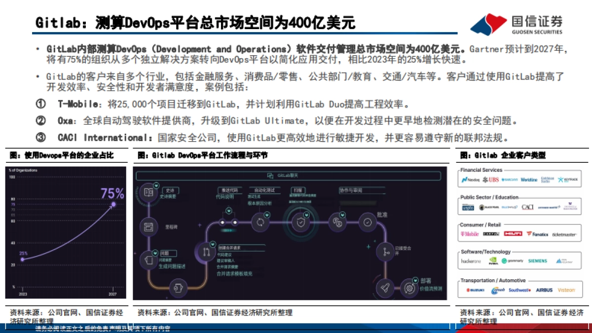 海外垂类AI专题(5):AI进行时,软件公司效能初显_第10页