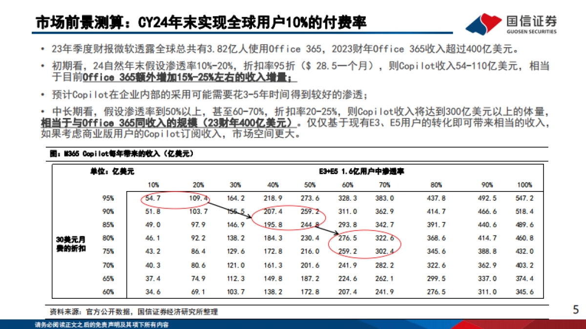 海外垂类AI专题(5):AI进行时,软件公司效能初显_第5页