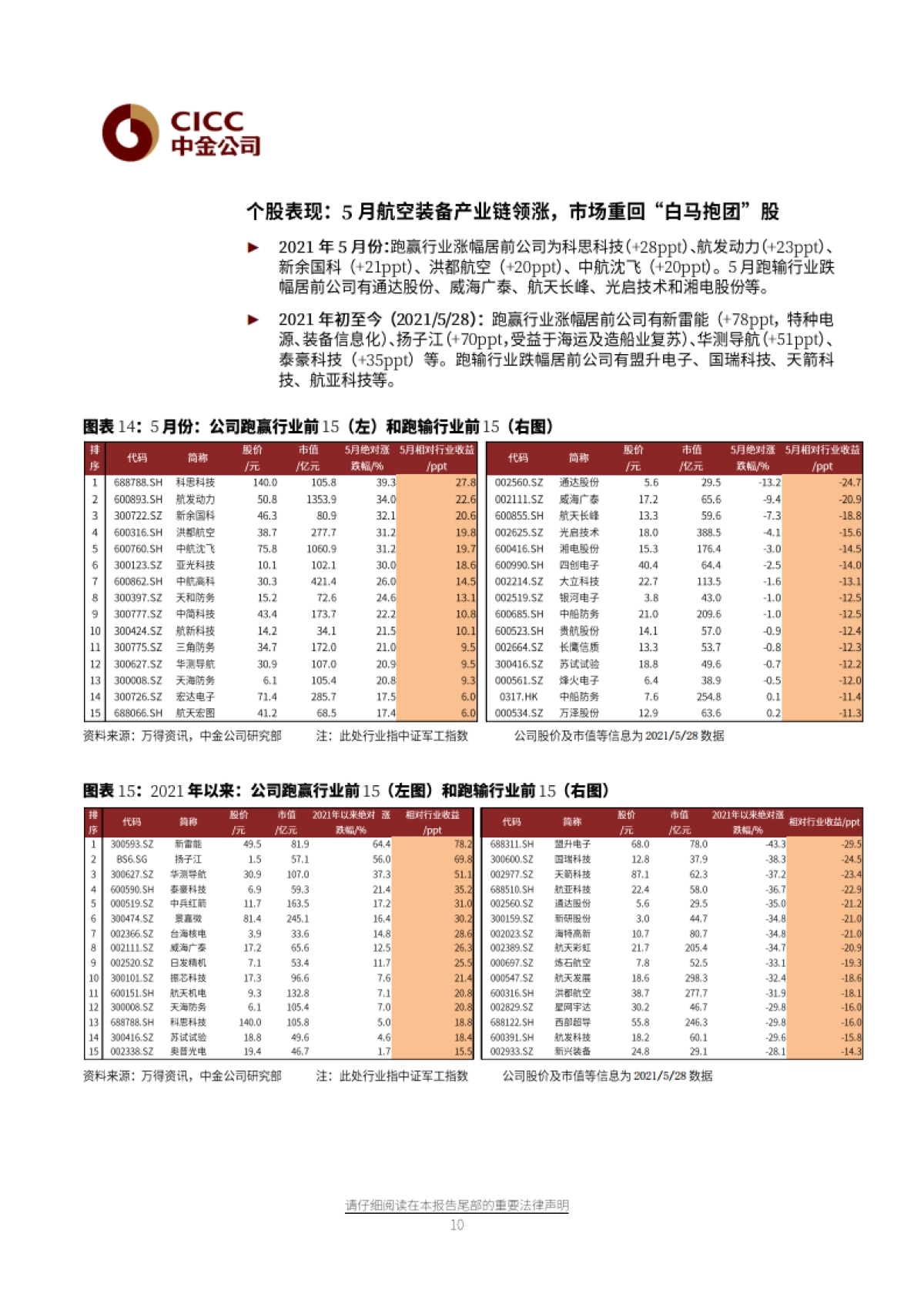 航空航天科技6月展望：板块进入活跃期，向上趋势明确-中金公司-20页_第10页